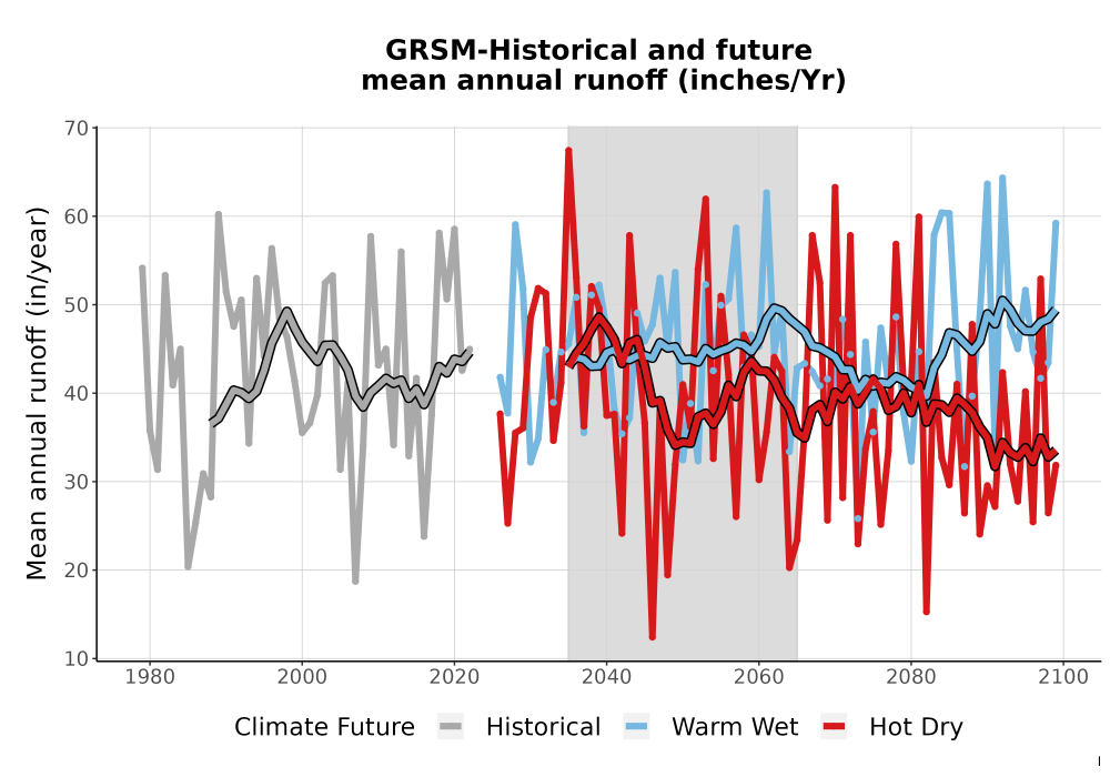 Scaled image WatBal_Runoff_Annual_TS.png 