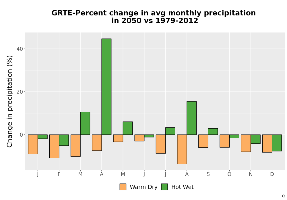Scaled image Precip_DeltaPct_Mon_Bar.png 
