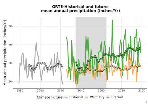 Thumbnail Precip_Avg_Ann_TS2100.png 