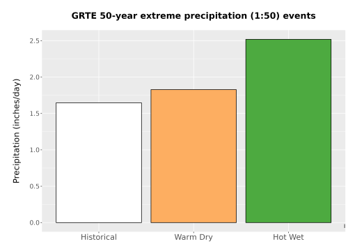 Thumbnail Precip_Extreme_50yr_Bar.png 