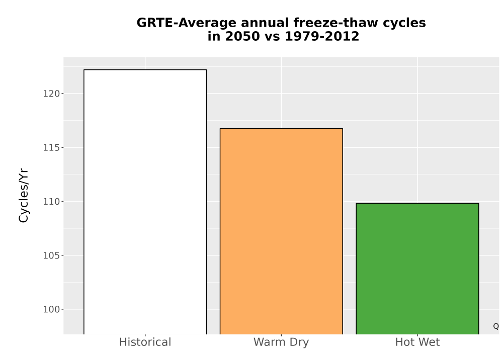 Scaled image Temp_FreezeThaw_Ann_Bar.png 