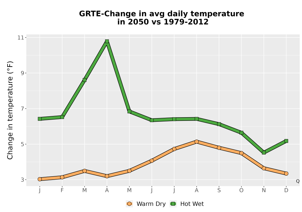 Scaled image Temp_Tavg_MonDelta_Line.png 