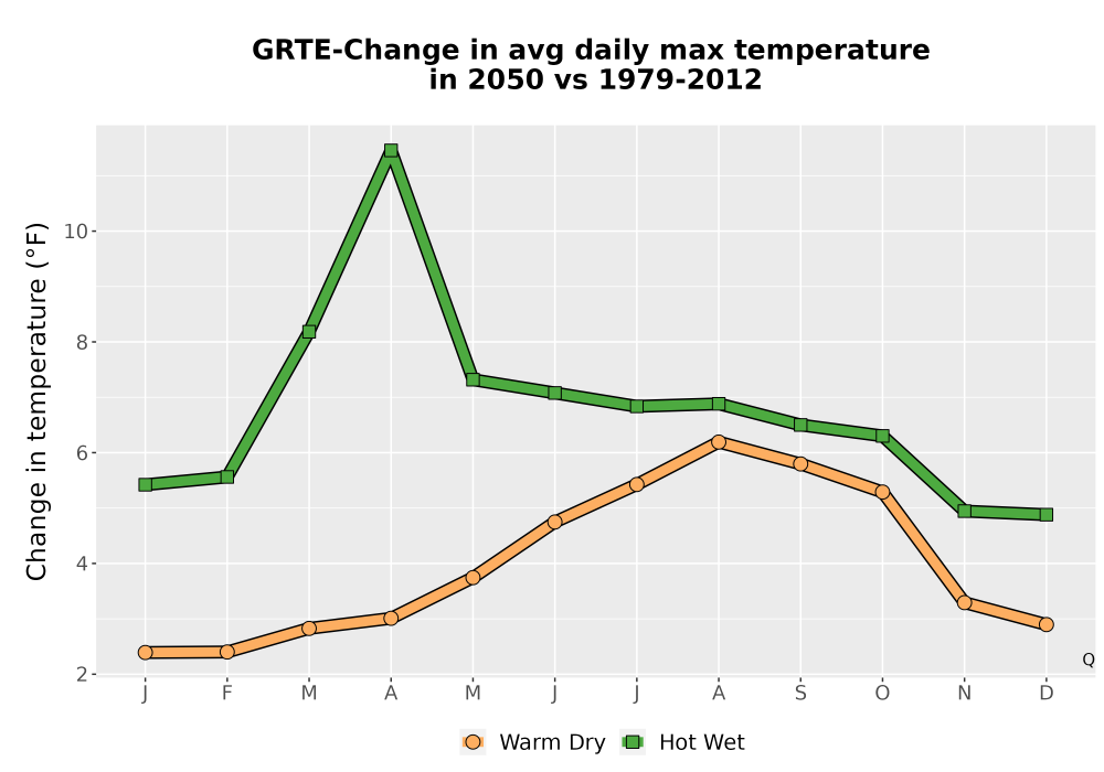 Scaled image Temp_Tmax_MonDelta_Line.png 