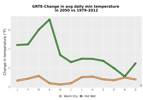 Thumbnail Temp_TmaxTmin_MonDelta_PanelLine.png 