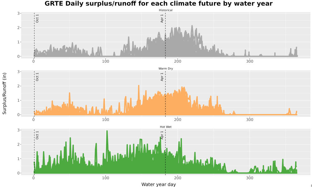 Scaled image WatBal_Runoff_DailyDOY_Line.jpg 