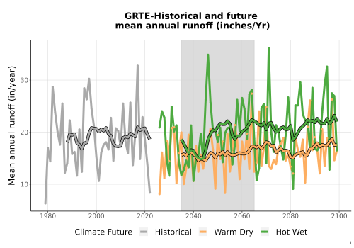 Thumbnail WatBal_Runoff_Annual_TS.png 