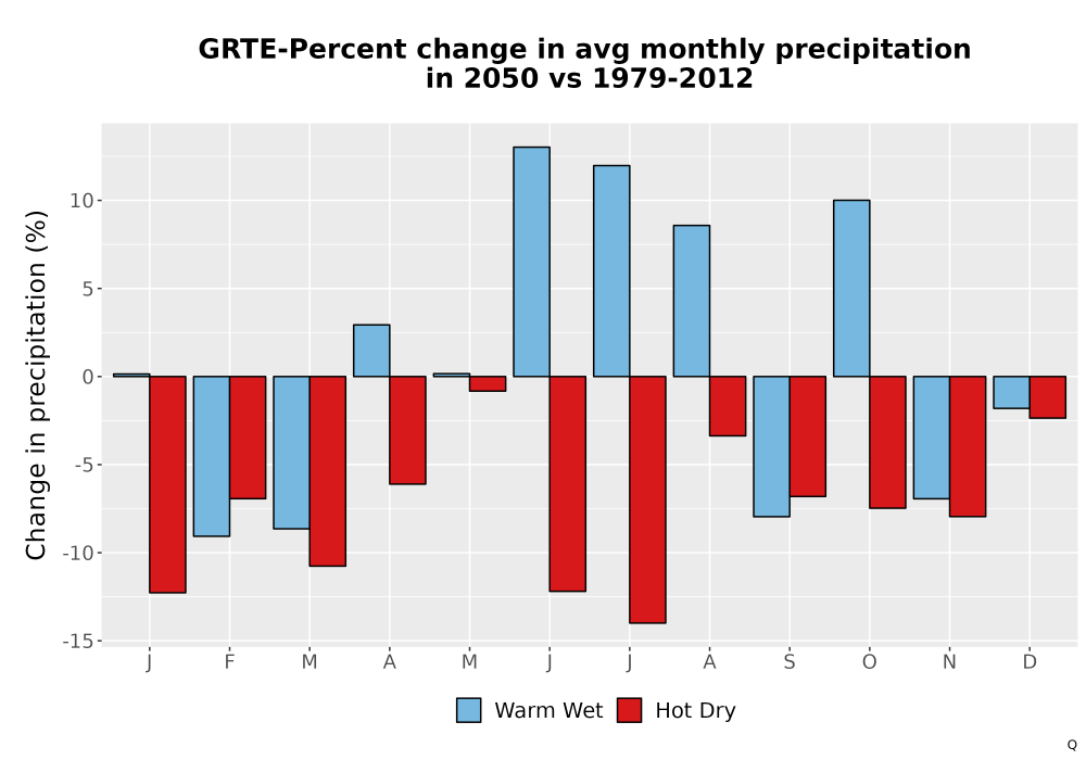 Scaled image Precip_DeltaPct_Mon_Bar.png 