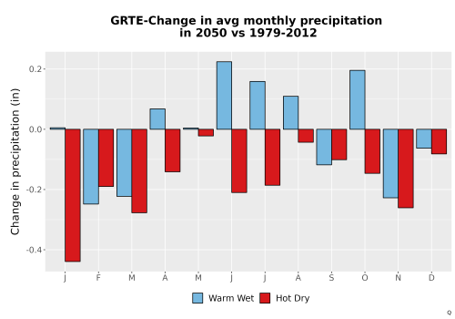 Thumbnail Precip_Delta_Mon_Bar.png 