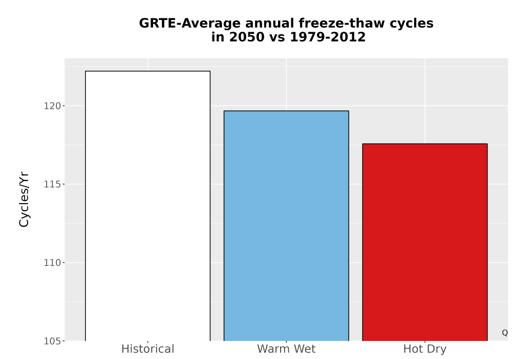 Scaled image Temp_FreezeThaw_Ann_Bar.png 
