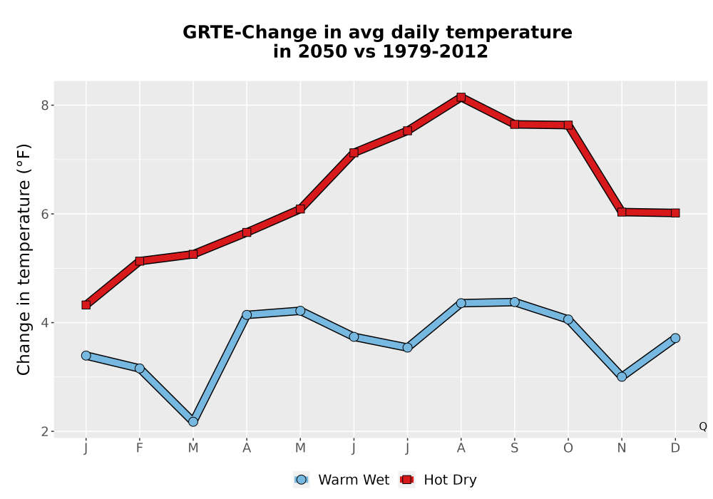 Scaled image Temp_Tavg_MonDelta_Line.png 