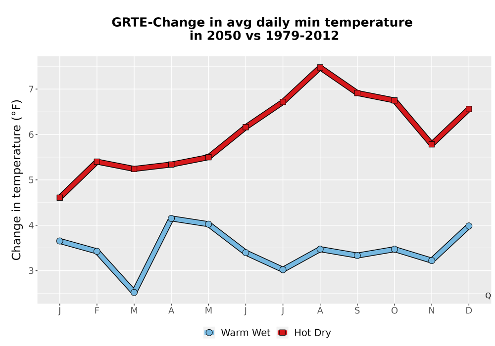 Scaled image Temp_TmaxTmin_MonDelta_PanelLine.png 
