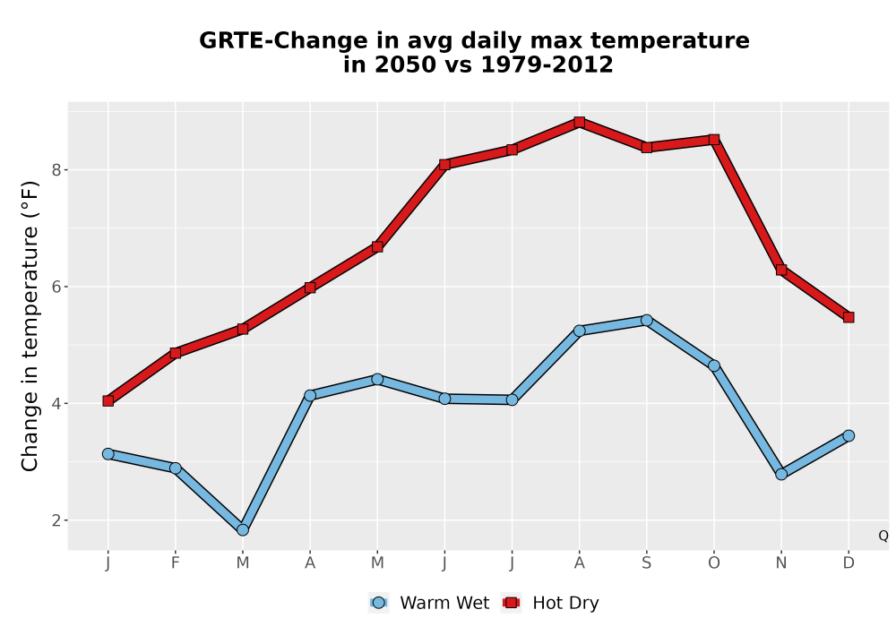 Scaled image Temp_Tmax_MonDelta_Line.png 
