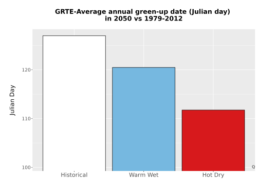Thumbnail Temp_Grow_GreenupDOY_Bar.png 