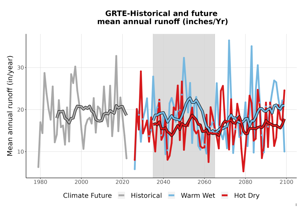Scaled image WatBal_Runoff_Annual_TS.png 