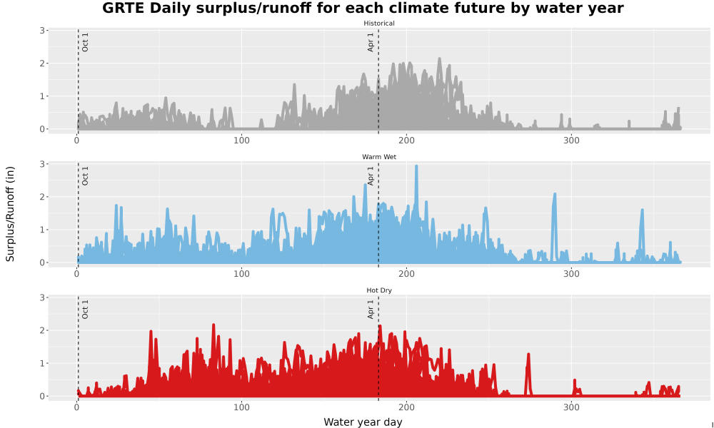 Scaled image WatBal_Runoff_DailyDOY_Line.jpg 
