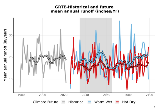 Thumbnail WatBal_Runoff_Annual_TS.png 