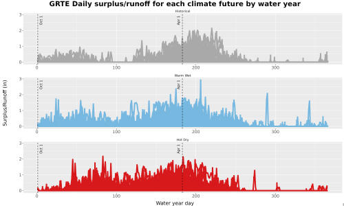 Thumbnail WatBal_Runoff_DailyDOY_Line.jpg 