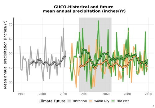 Thumbnail Precip_Avg_Ann_TS2100.png 