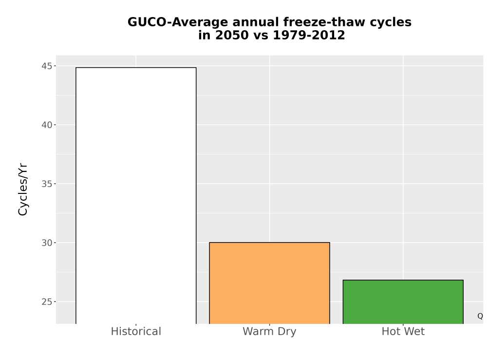 Scaled image Temp_FreezeThaw_Ann_Bar.png 