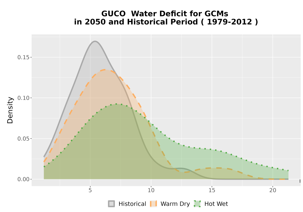 Scaled image WatBal_CWD_AnnAccum_Density.png 