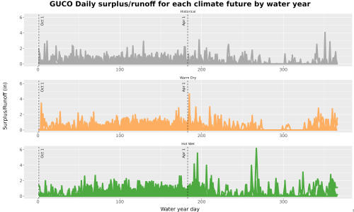 Thumbnail WatBal_Runoff_DailyDOY_Line.jpg 