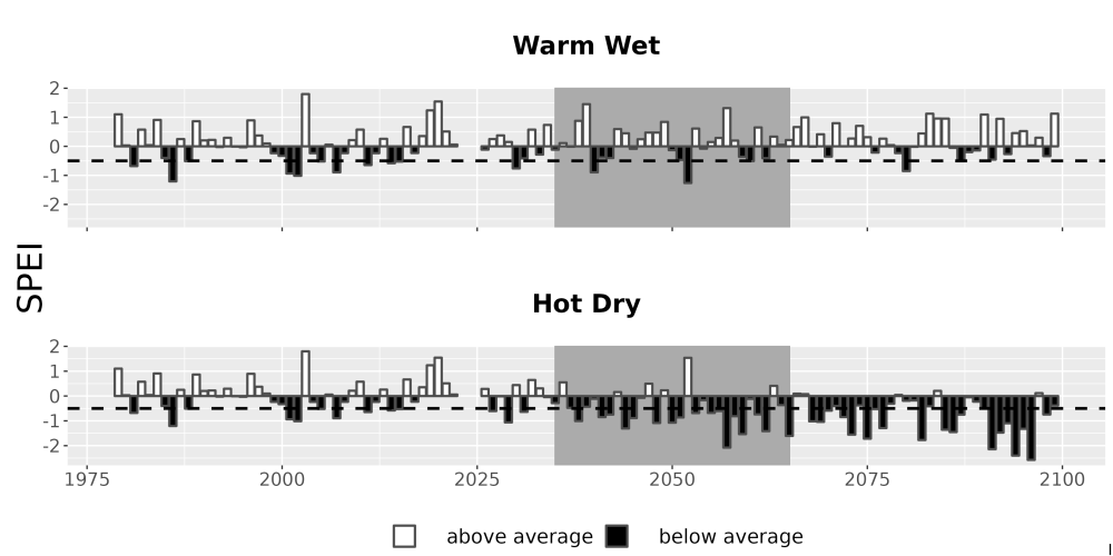 Scaled image Drought_SPEI_AnnHistProj_CF12.png 