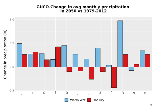 Thumbnail Precip_Delta_Mon_Bar.png 
