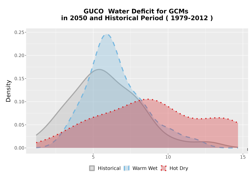 Scaled image WatBal_CWD_AnnAccum_Density.png 