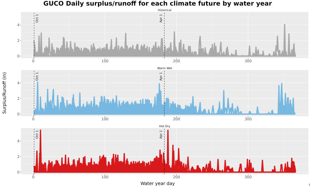Scaled image WatBal_Runoff_DailyDOY_Line.jpg 