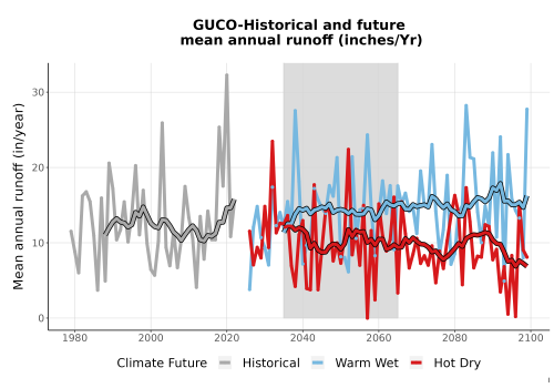 Thumbnail WatBal_Runoff_Annual_TS.png 