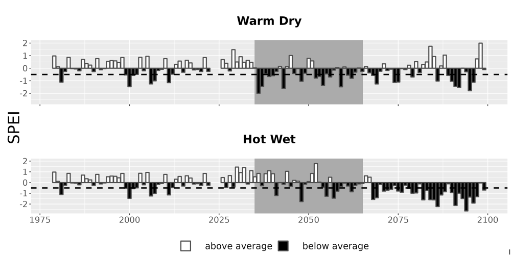 Scaled image Drought_SPEI_AnnHistProj_CF12.png 