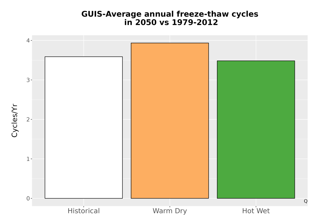 Scaled image Temp_FreezeThaw_Ann_Bar.png 
