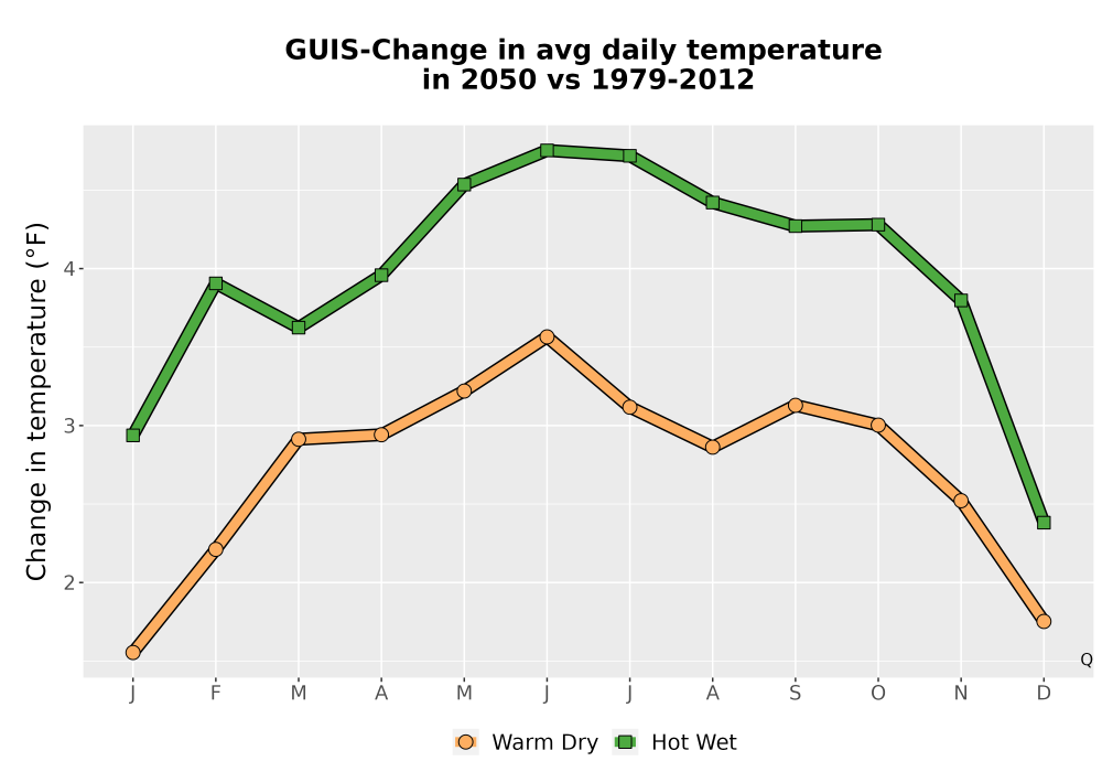 Scaled image Temp_Tavg_MonDelta_Line.png 