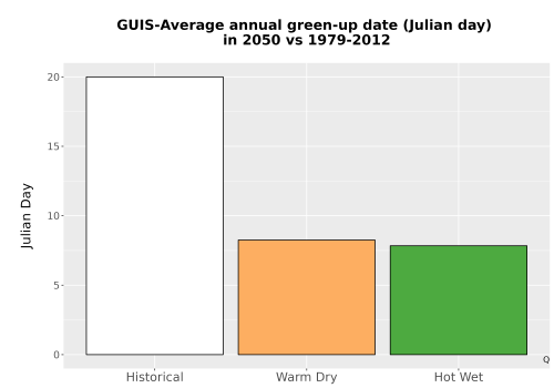 Thumbnail Temp_Grow_GreenupDOY_Bar.png 
