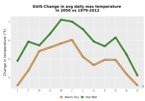 Thumbnail Temp_Tmax_MonDelta_Line.png 