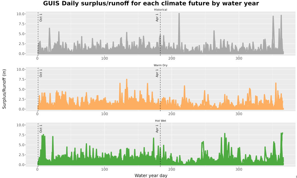 Scaled image WatBal_Runoff_DailyDOY_Line.jpg 