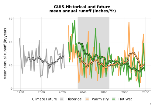 Thumbnail WatBal_Runoff_Annual_TS.png 
