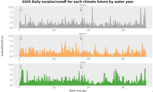 Thumbnail WatBal_Runoff_DailyDOY_Line.jpg 