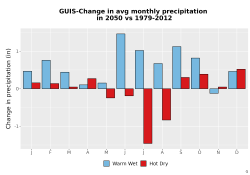 Thumbnail Precip_Delta_Mon_Bar.png 