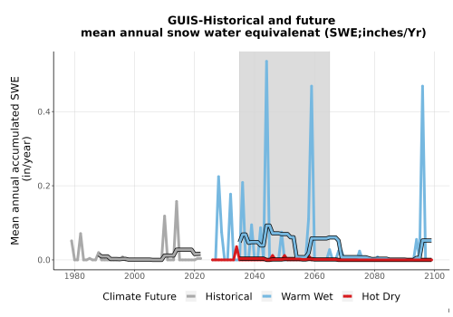 Thumbnail Snow_SWE_AnnAccum_TS2100.png 