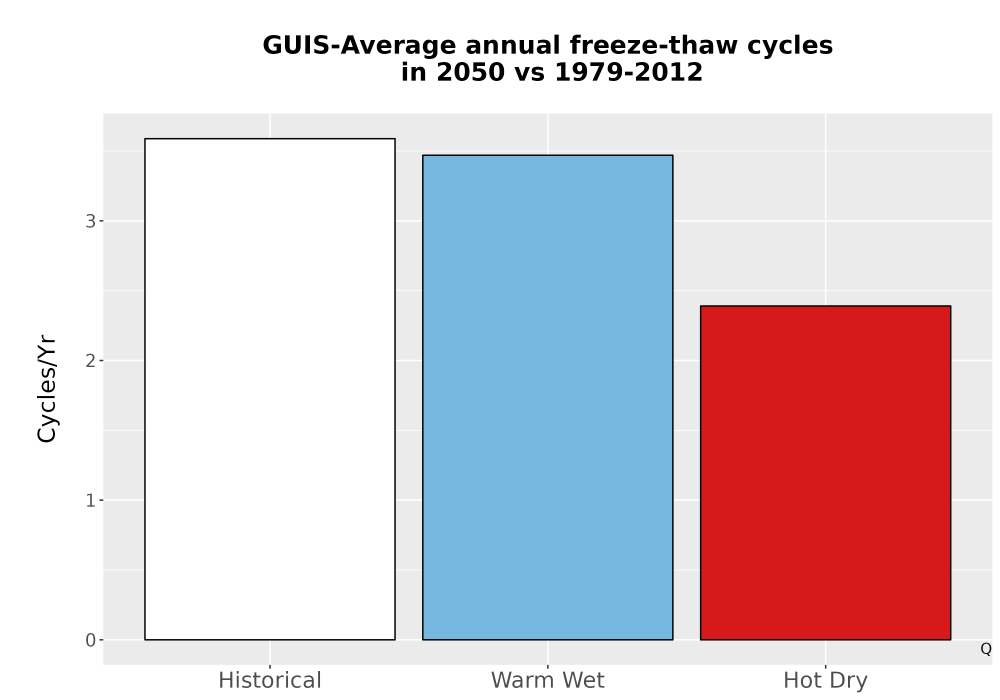Scaled image Temp_FreezeThaw_Ann_Bar.png 