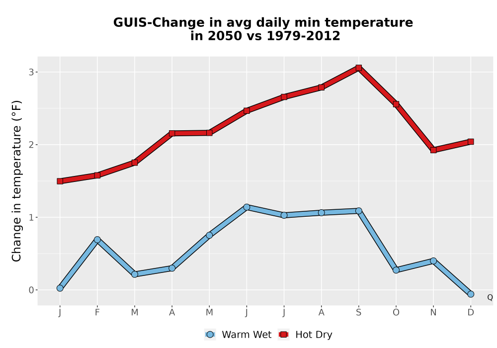 Scaled image Temp_TmaxTmin_MonDelta_PanelLine.png 