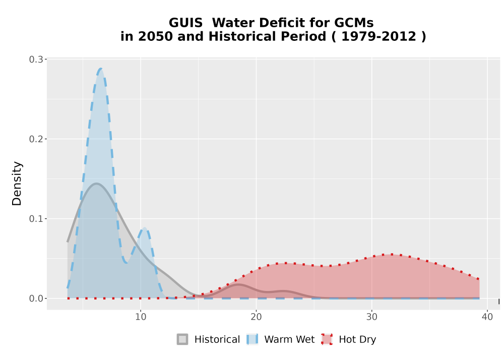 Scaled image WatBal_CWD_AnnAccum_Density.png 