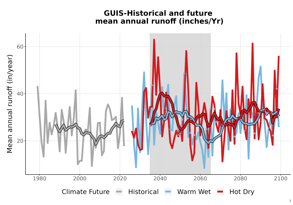 Scaled image WatBal_Runoff_Annual_TS.png 