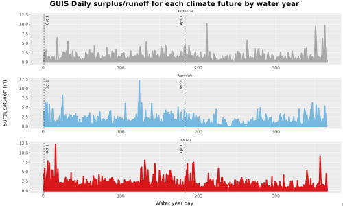Thumbnail WatBal_Runoff_DailyDOY_Line.jpg 