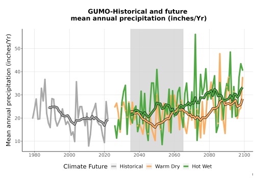 Thumbnail Precip_Avg_Ann_TS2100.png 