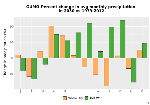 Thumbnail Precip_DeltaPct_Mon_Bar.png 