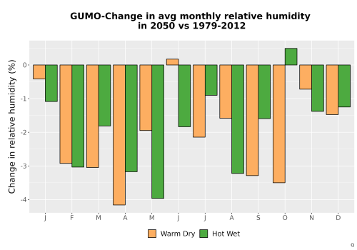Thumbnail RelHum_Avg_MonDelta_Bar.png 
