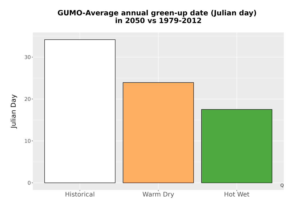 Scaled image Temp_Grow_GreenupDOY_Bar.png 