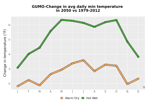 Thumbnail Temp_TmaxTmin_MonDelta_PanelLine.png 